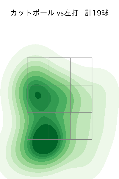 板東 湧梧 配球ヒートマップ(2023年7月)