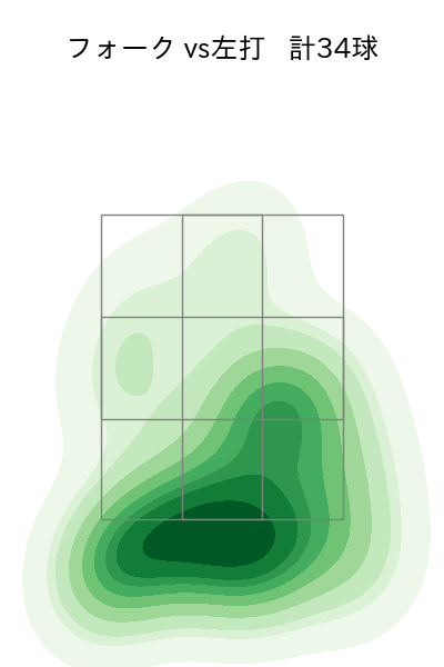 板東 湧梧 配球ヒートマップ(2023年7月)