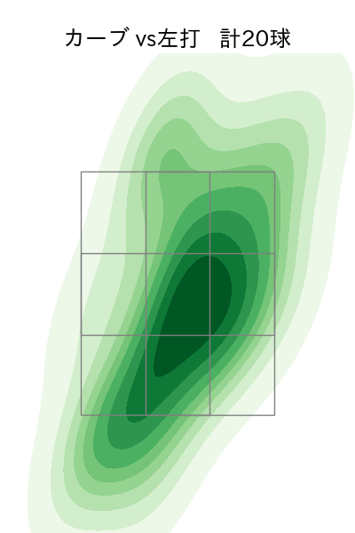 板東 湧梧 配球ヒートマップ(2023年7月)