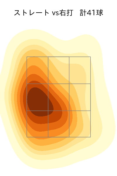 板東 湧梧 配球ヒートマップ(2023年7月)