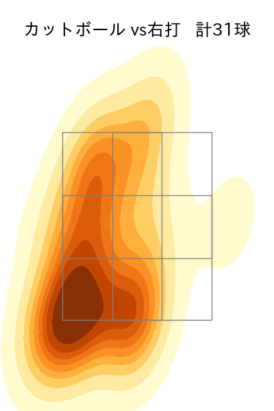 板東 湧梧 配球ヒートマップ(2023年7月)