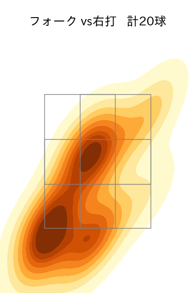 板東 湧梧 配球ヒートマップ(2023年7月)