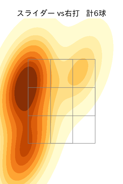 板東 湧梧 配球ヒートマップ(2023年7月)