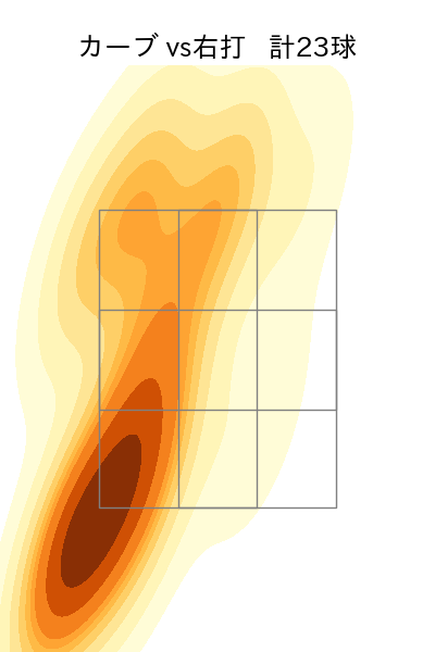 板東 湧梧 配球ヒートマップ(2023年7月)
