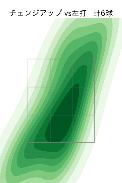 オスナ 配球ヒートマップ(2023年7月)