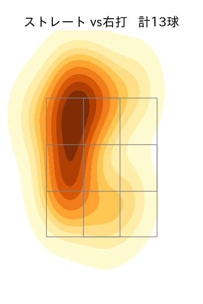 オスナ 配球ヒートマップ(2023年7月)