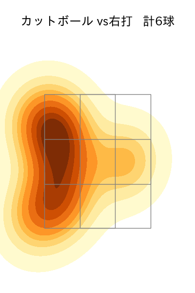 オスナ 配球ヒートマップ(2023年7月)
