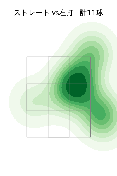 田浦 文丸 配球ヒートマップ(2023年7月)