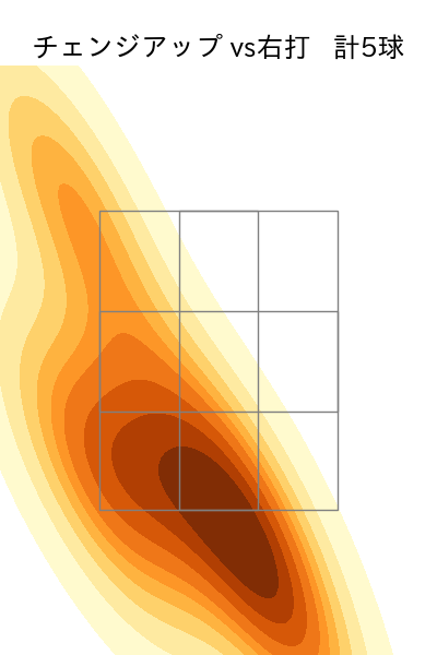 田浦 文丸 配球ヒートマップ(2023年7月)