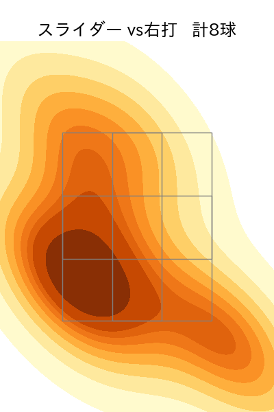田浦 文丸 配球ヒートマップ(2023年7月)