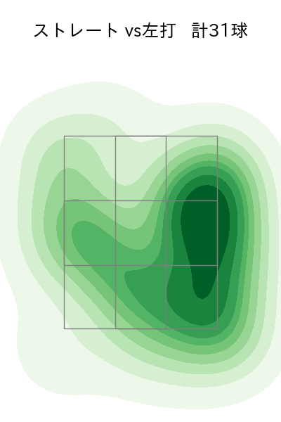 松本 裕樹 配球ヒートマップ(2023年7月)