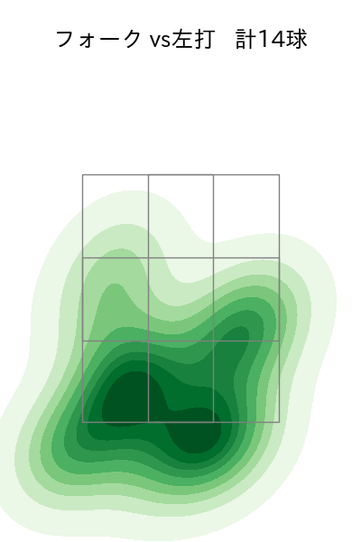 松本 裕樹 配球ヒートマップ(2023年7月)