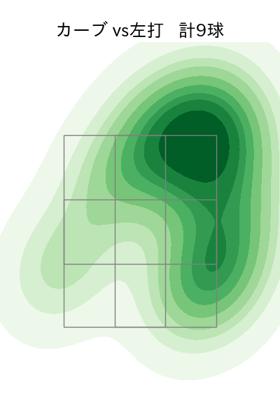 松本 裕樹 配球ヒートマップ(2023年7月)