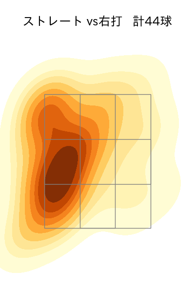 松本 裕樹 配球ヒートマップ(2023年7月)