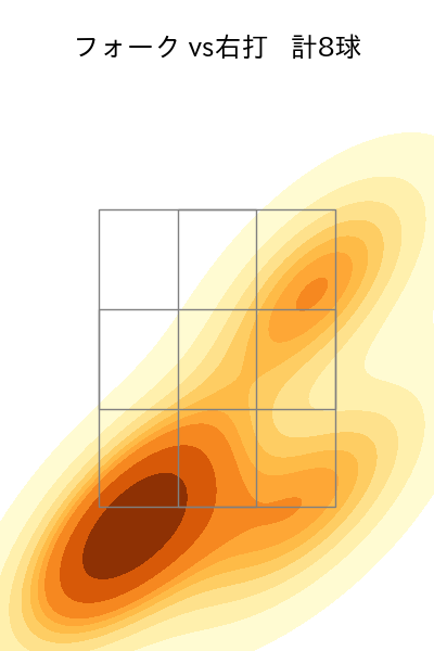 松本 裕樹 配球ヒートマップ(2023年7月)
