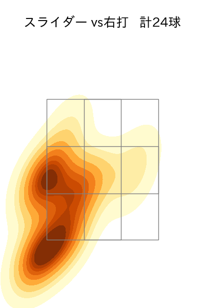 松本 裕樹 配球ヒートマップ(2023年7月)