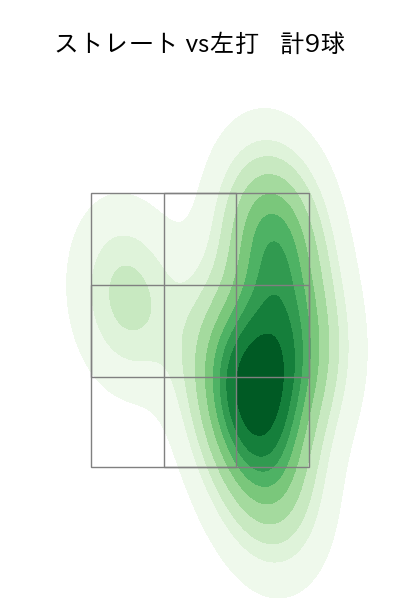 笠谷 俊介 配球ヒートマップ(2023年7月)
