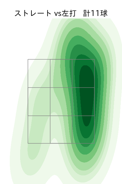 津森 宥紀 配球ヒートマップ(2023年8月)