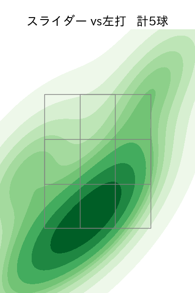 津森 宥紀 配球ヒートマップ(2023年8月)