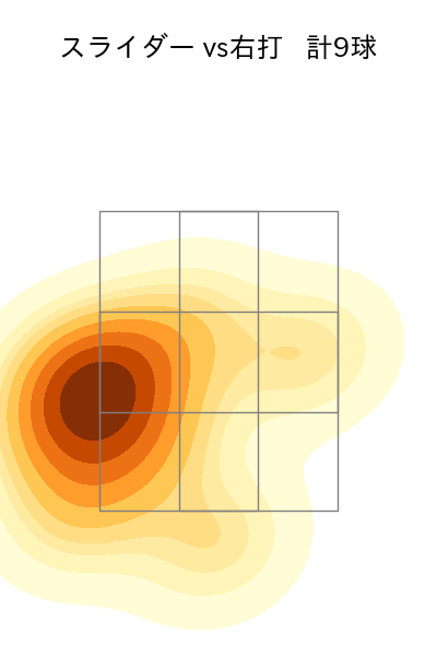 津森 宥紀 配球ヒートマップ(2023年8月)