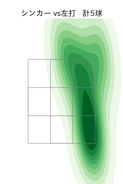 東浜 巨 配球ヒートマップ(2023年8月)
