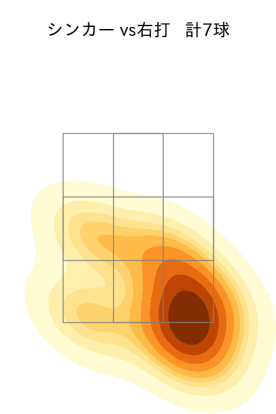 東浜 巨 配球ヒートマップ(2023年8月)