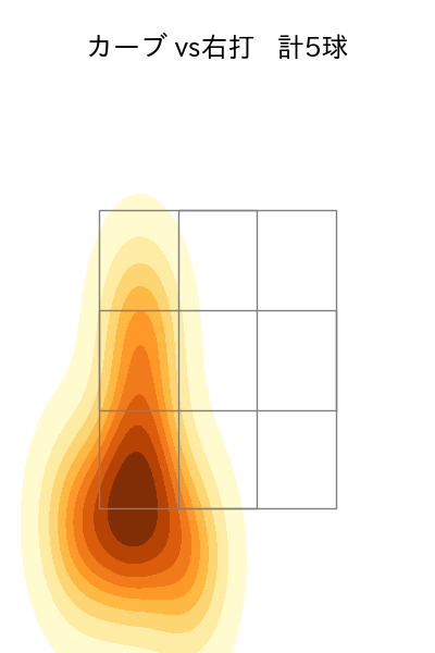 東浜 巨 配球ヒートマップ(2023年8月)
