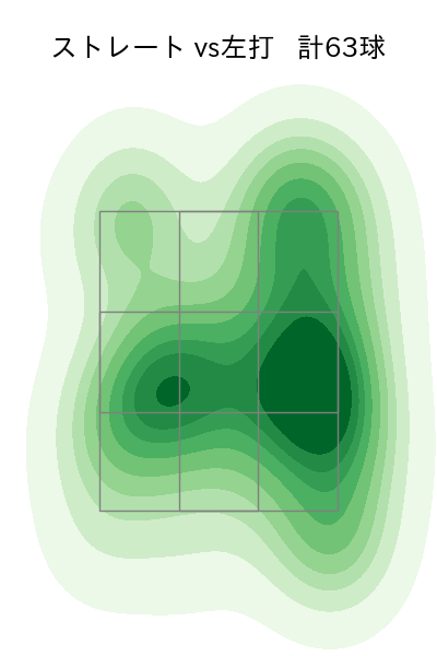 有原 航平 配球ヒートマップ(2023年8月)
