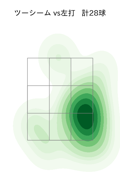 有原 航平 配球ヒートマップ(2023年8月)
