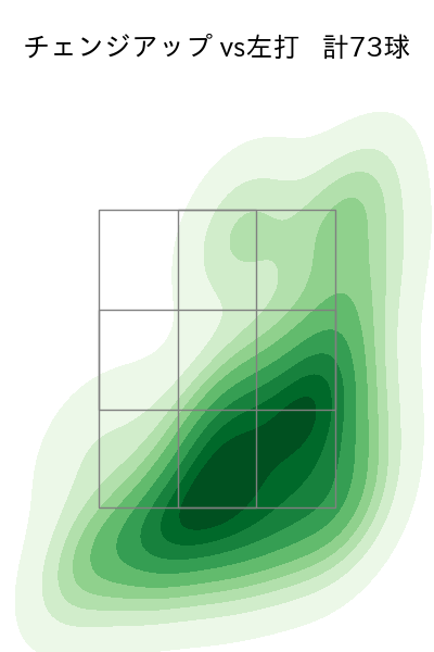 有原 航平 配球ヒートマップ(2023年8月)