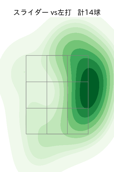 有原 航平 配球ヒートマップ(2023年8月)