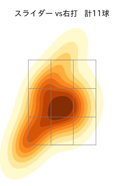 有原 航平 配球ヒートマップ(2023年8月)