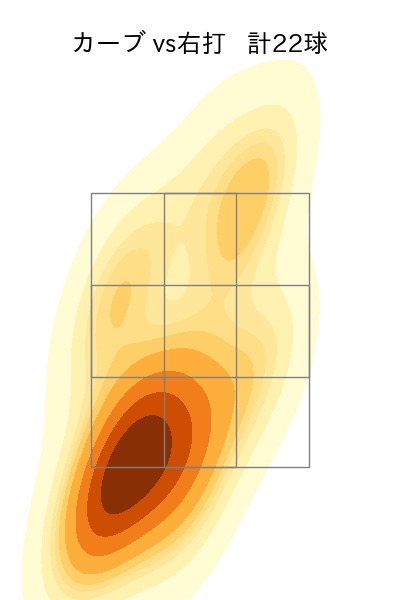 有原 航平 配球ヒートマップ(2023年8月)