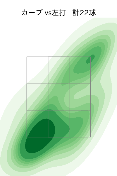 武田 翔太 配球ヒートマップ(2023年8月)