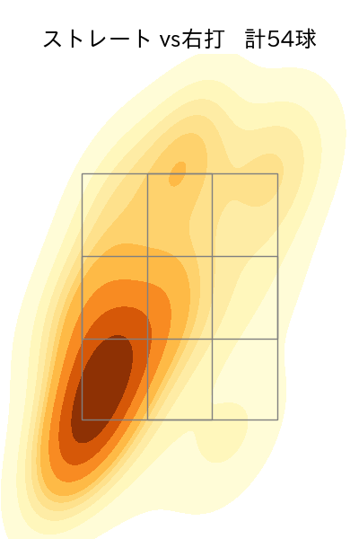 武田 翔太 配球ヒートマップ(2023年8月)
