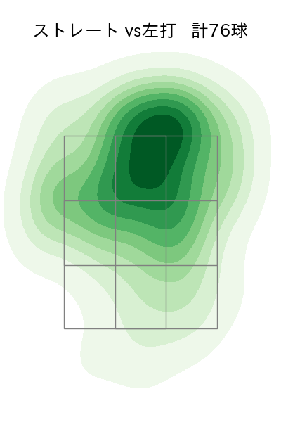 スチュワート・ジュニア 配球ヒートマップ(2023年8月)