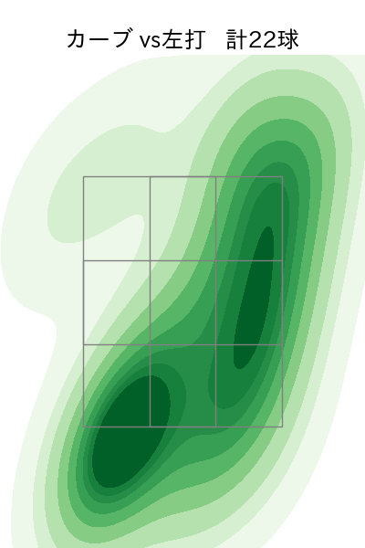 スチュワート・ジュニア 配球ヒートマップ(2023年8月)