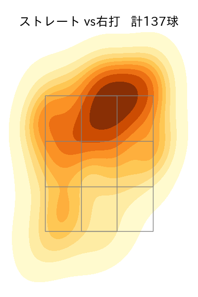 スチュワート・ジュニア 配球ヒートマップ(2023年8月)