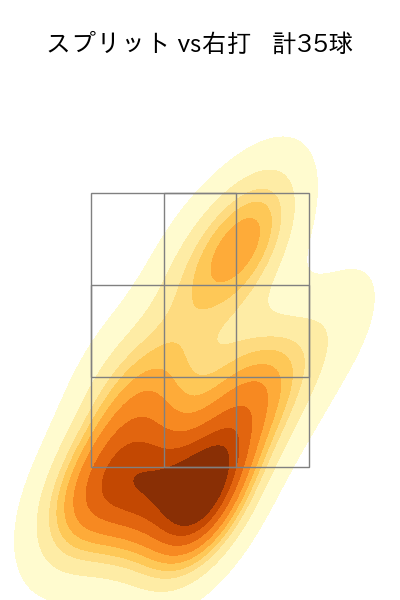 スチュワート・ジュニア 配球ヒートマップ(2023年8月)