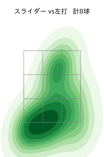 甲斐野 央 配球ヒートマップ(2023年8月)