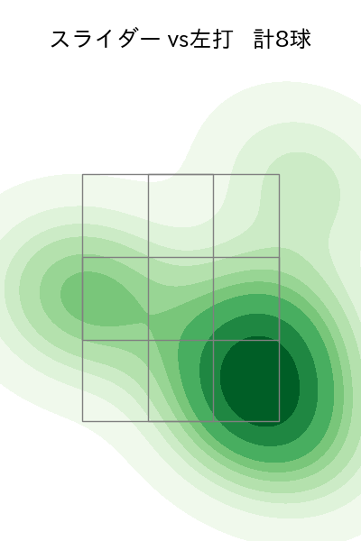 高橋 礼 配球ヒートマップ(2023年8月)