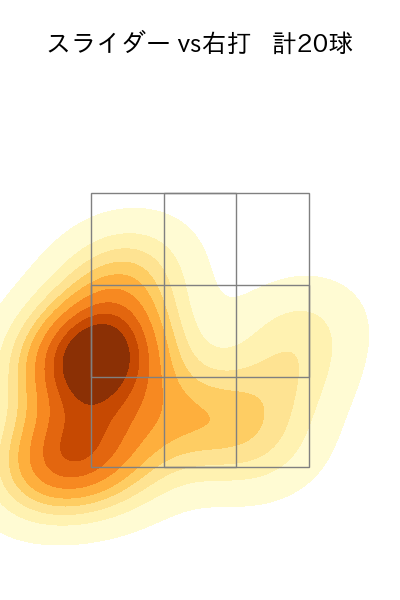 高橋 礼 配球ヒートマップ(2023年8月)