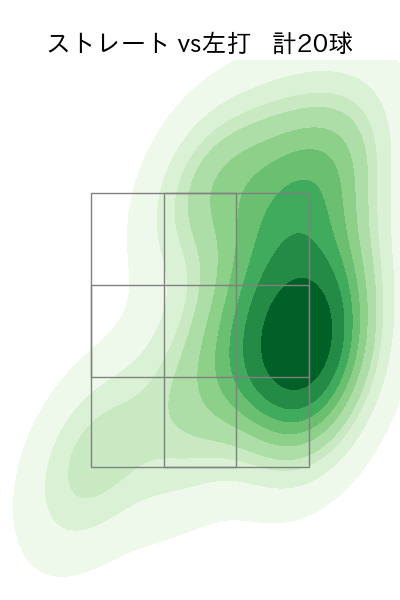 椎野 新 配球ヒートマップ(2023年8月)