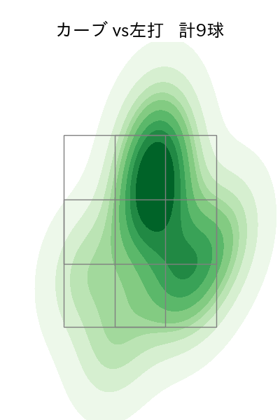 椎野 新 配球ヒートマップ(2023年8月)