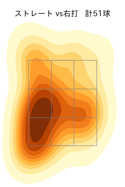 椎野 新 配球ヒートマップ(2023年8月)