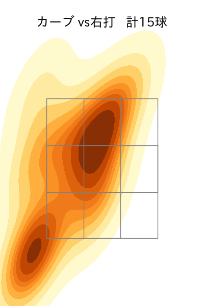 椎野 新 配球ヒートマップ(2023年8月)