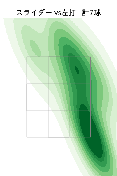 大関 友久 配球ヒートマップ(2023年8月)