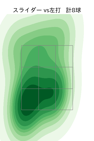 藤井 皓哉 配球ヒートマップ(2023年8月)