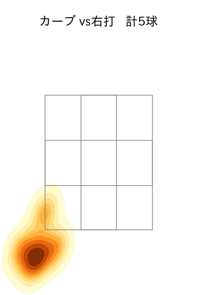 藤井 皓哉 配球ヒートマップ(2023年8月)