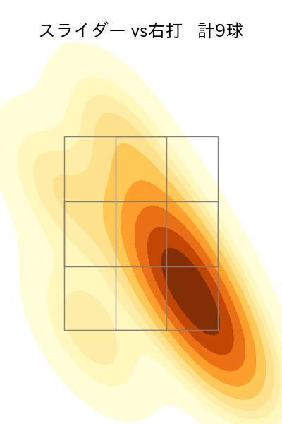 松本 晴 配球ヒートマップ(2023年8月)